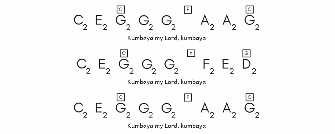 Kumbayamusic notes for begginer