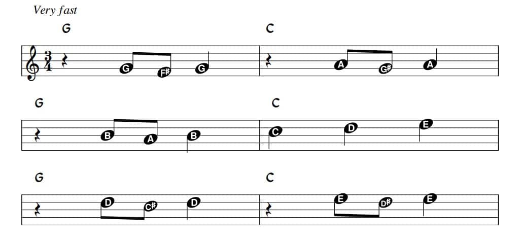 An der shonen blauen Donausheet music with letters