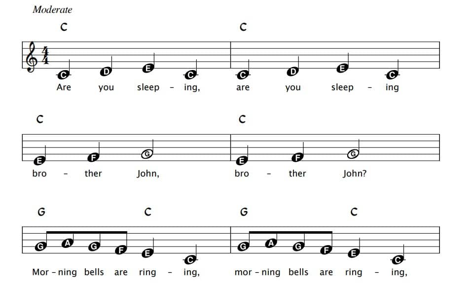 Are you sleeping brother John?piano notes